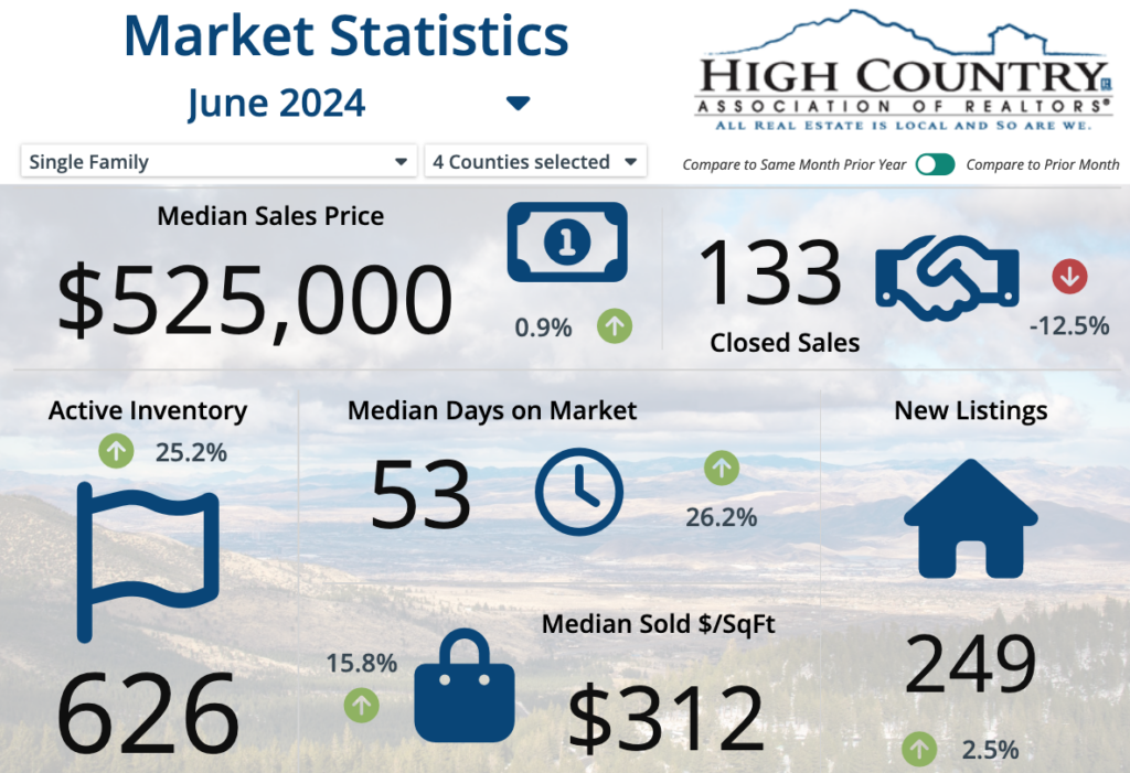 June sales report graphic