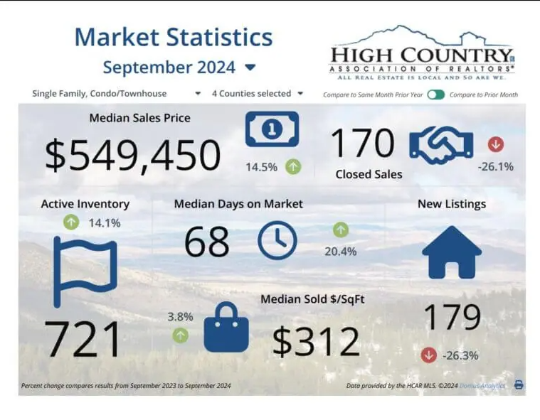 september nc sales report