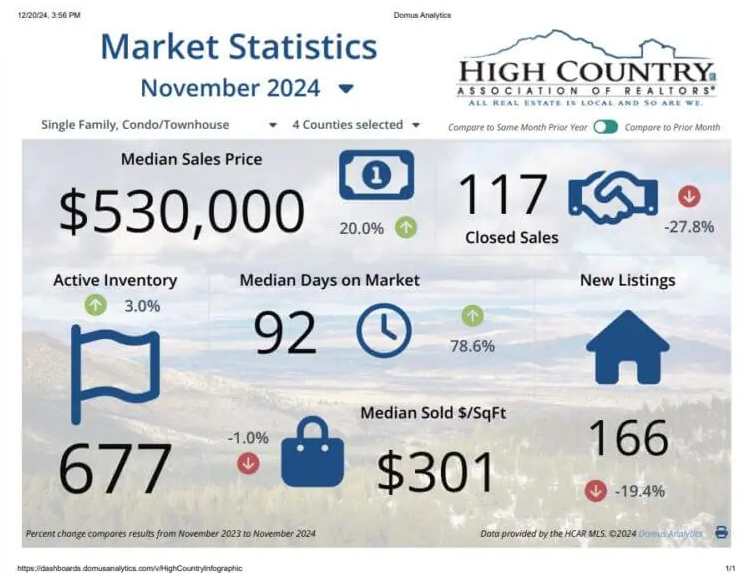 november 2024 sales report